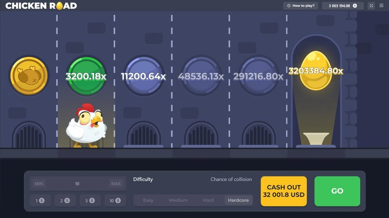 Ontdek de Spelregels van Chicken Road bij de Top Casinos in Nederland - overview